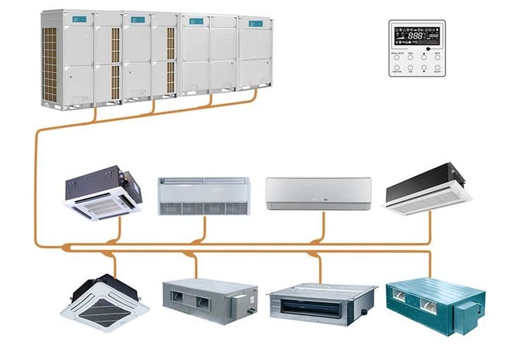 VRF  Systems